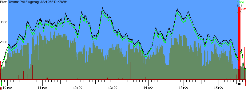 Barometer